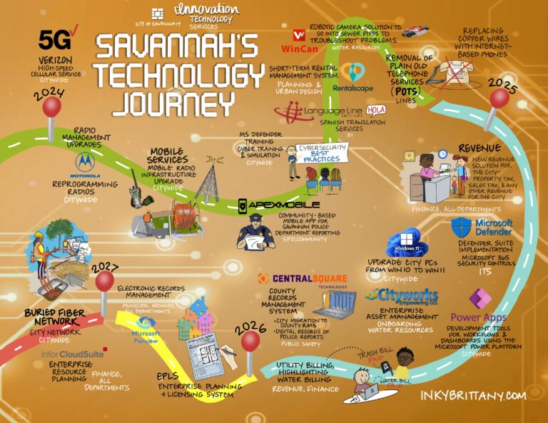 Savannah's Technology Journey